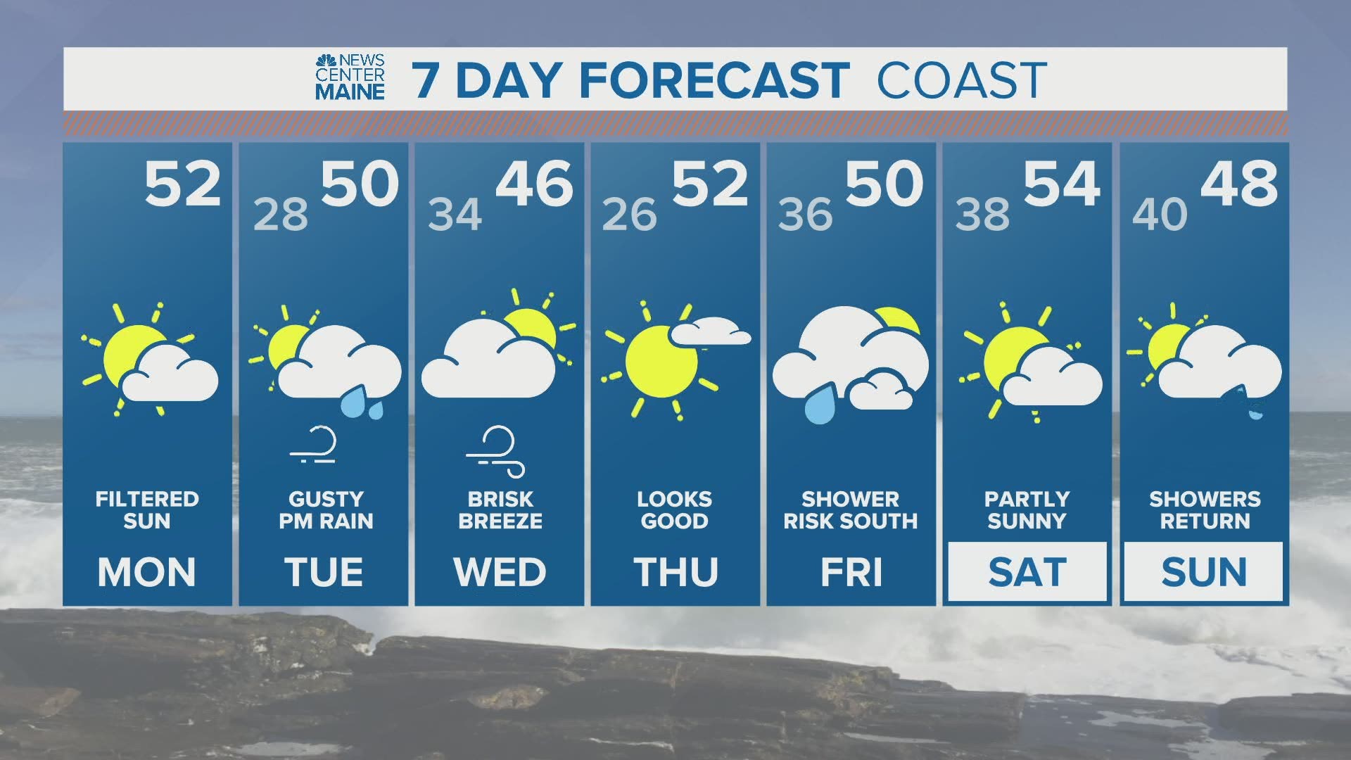 NEWS CENTER Maine Weather Video Forecast updated on Monday April 20 at 7am