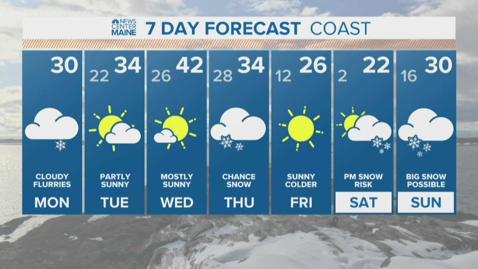 NEWS CENTER Maine Weather Video Forecast updated on Monday January 13 at 7am