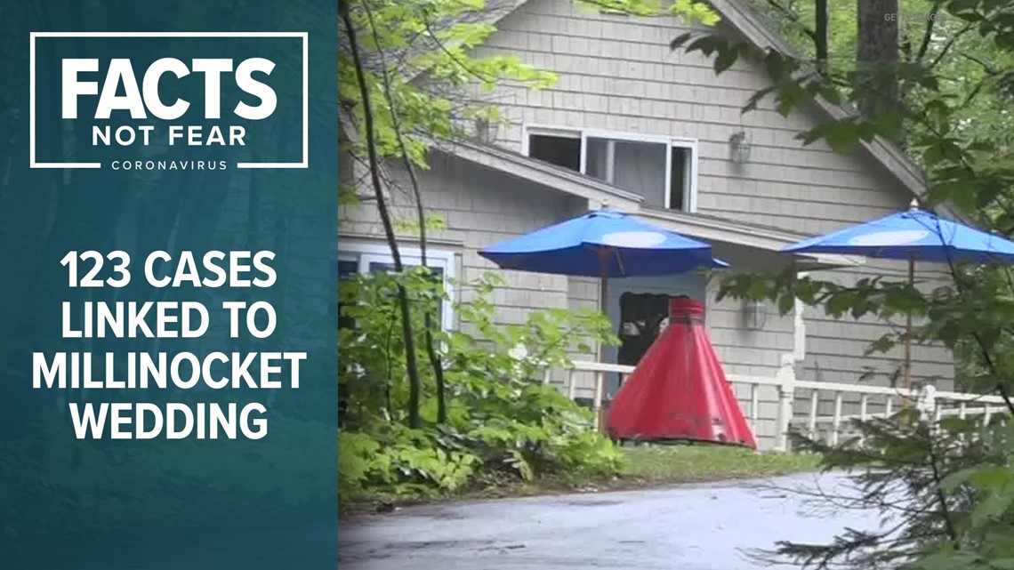 123 COVID19 linked to Maine wedding reception