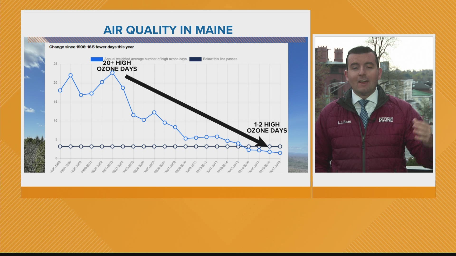The American Lung Associations' annual report grading air quality is out, and the grades are quite good for Maine.