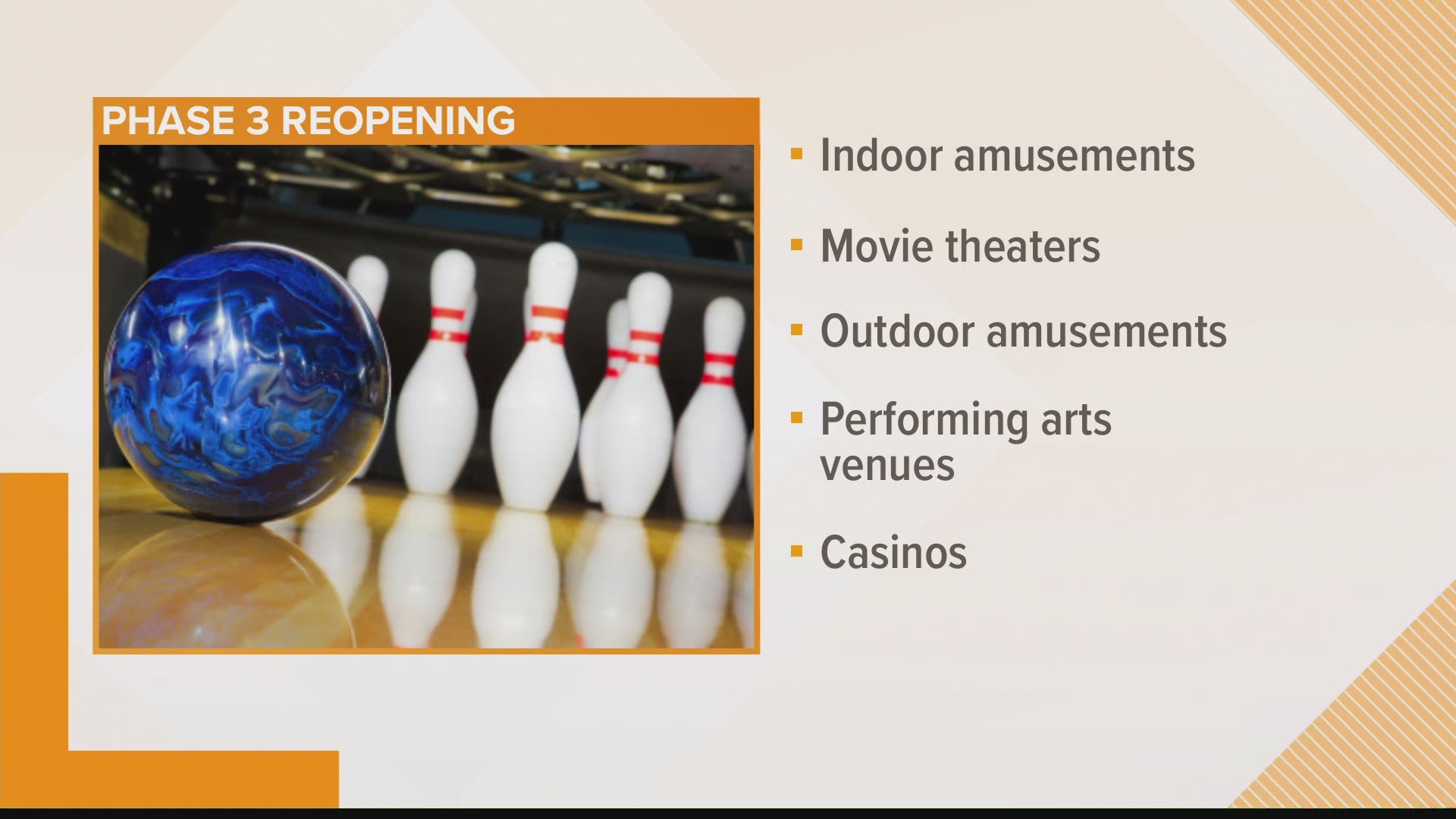 Maine's final phase of reopening begins. While there are still some restrictions, businesses like bowling alleys, movie theaters, and amusement parks can open.