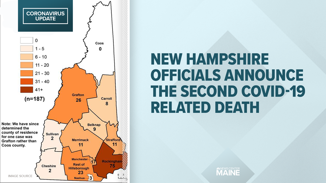 New Hampshire records second coronavirus, COVID19 related death