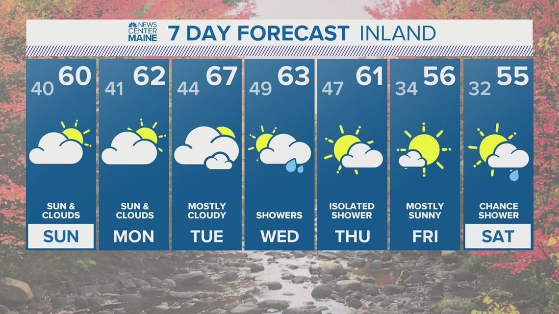 NEWS CENTER Maine Weather Video Forecast