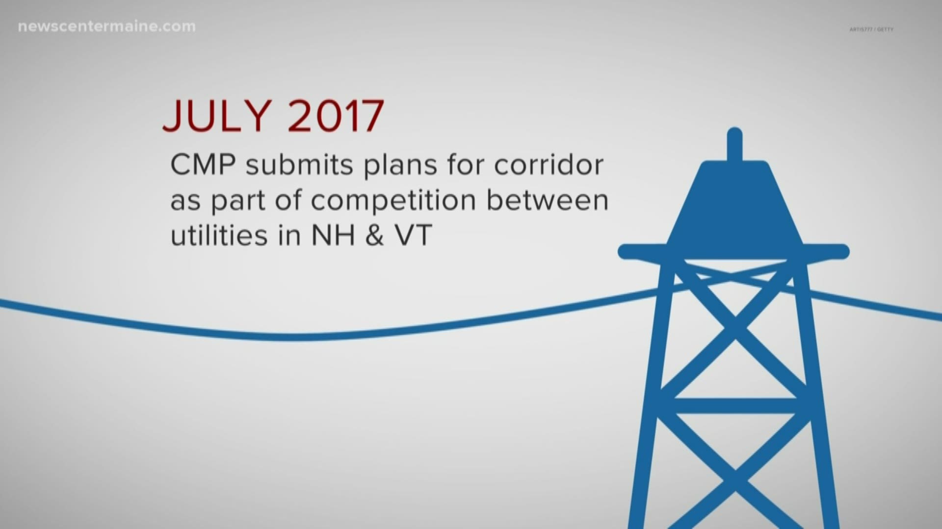 Central Maine Power (CMP) just began a hearing about CMP's clean energy connect corridor.