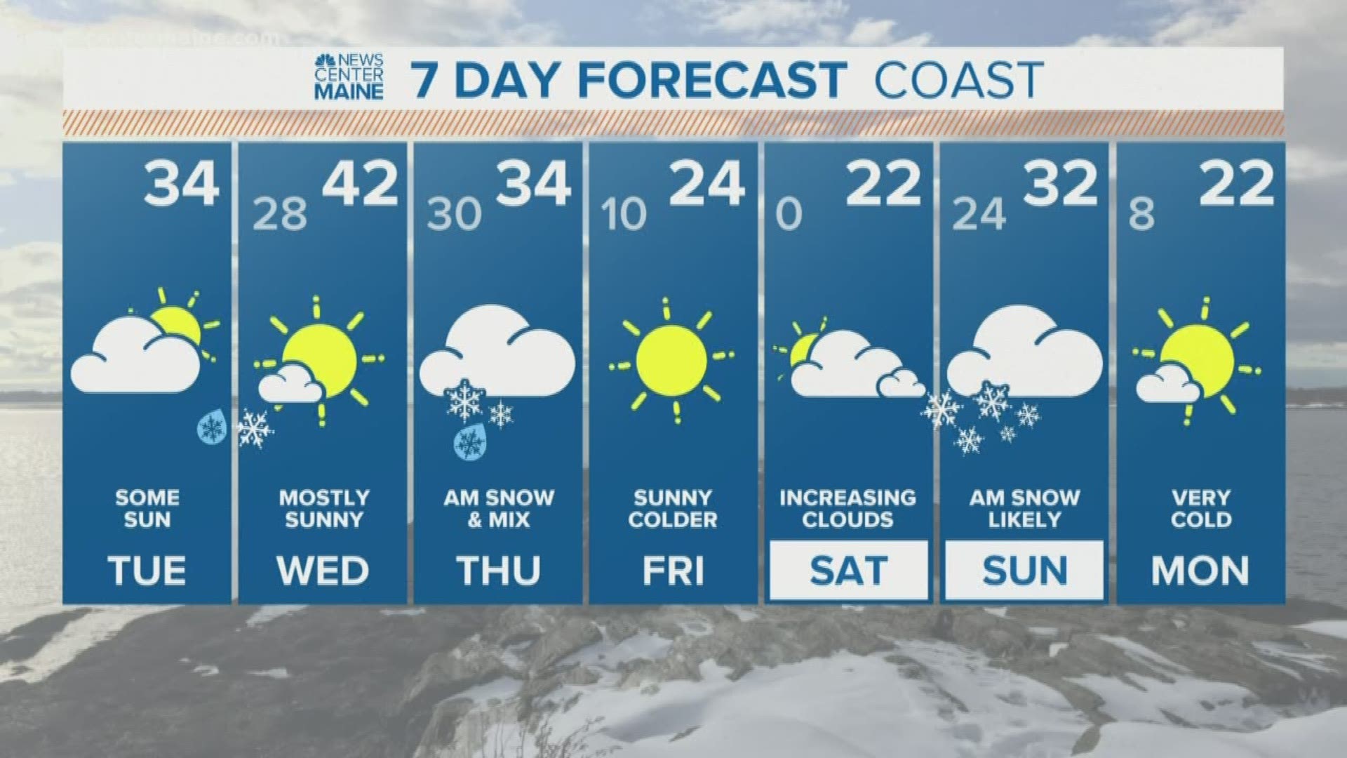 NEWS CENTER Maine Weather Video Forecast updated on Tuesday January 14 at 5am
