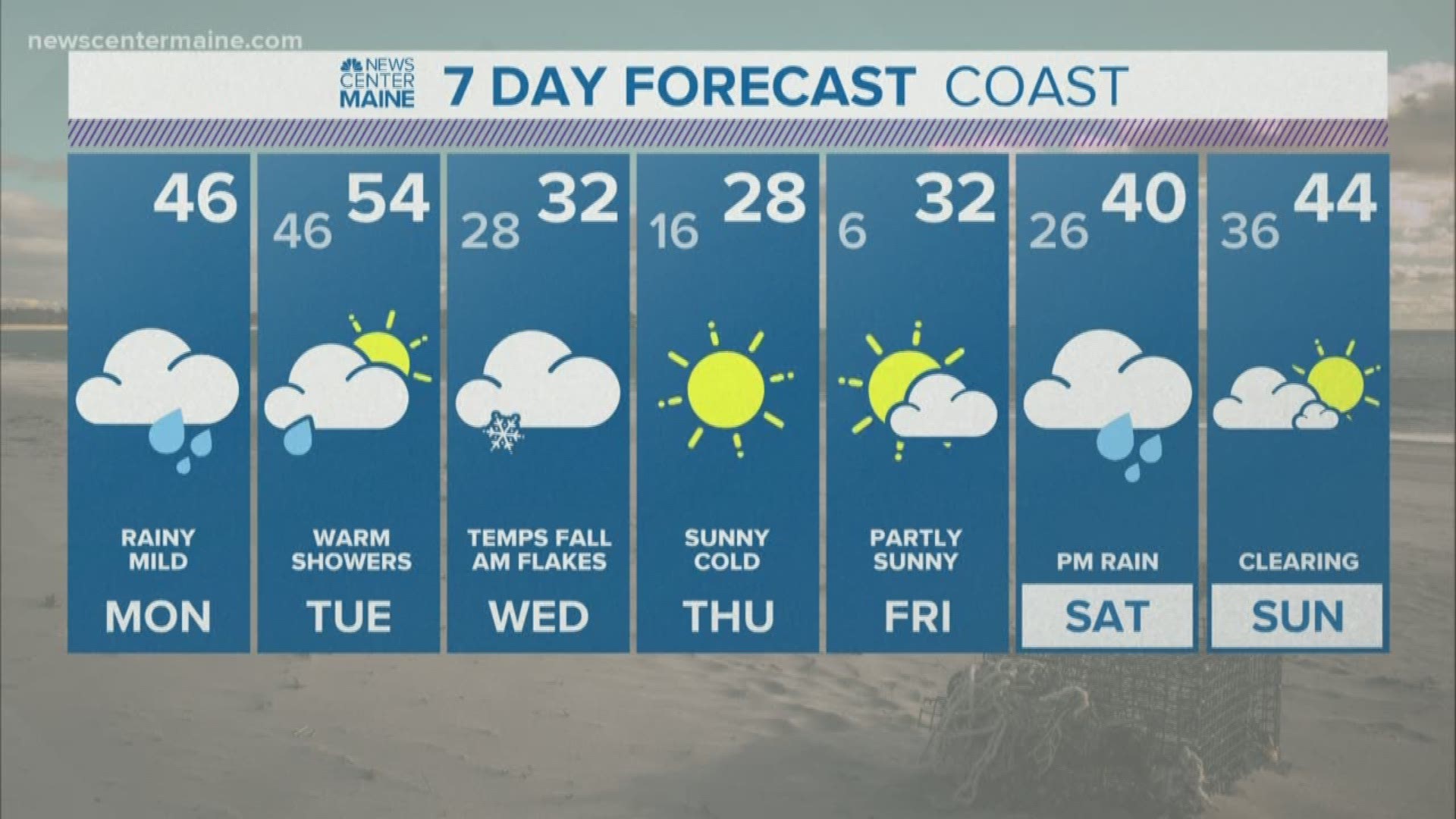 NEWS CENTER Maine Weather Video Forecast updated on Monday December 9 at 1240pm