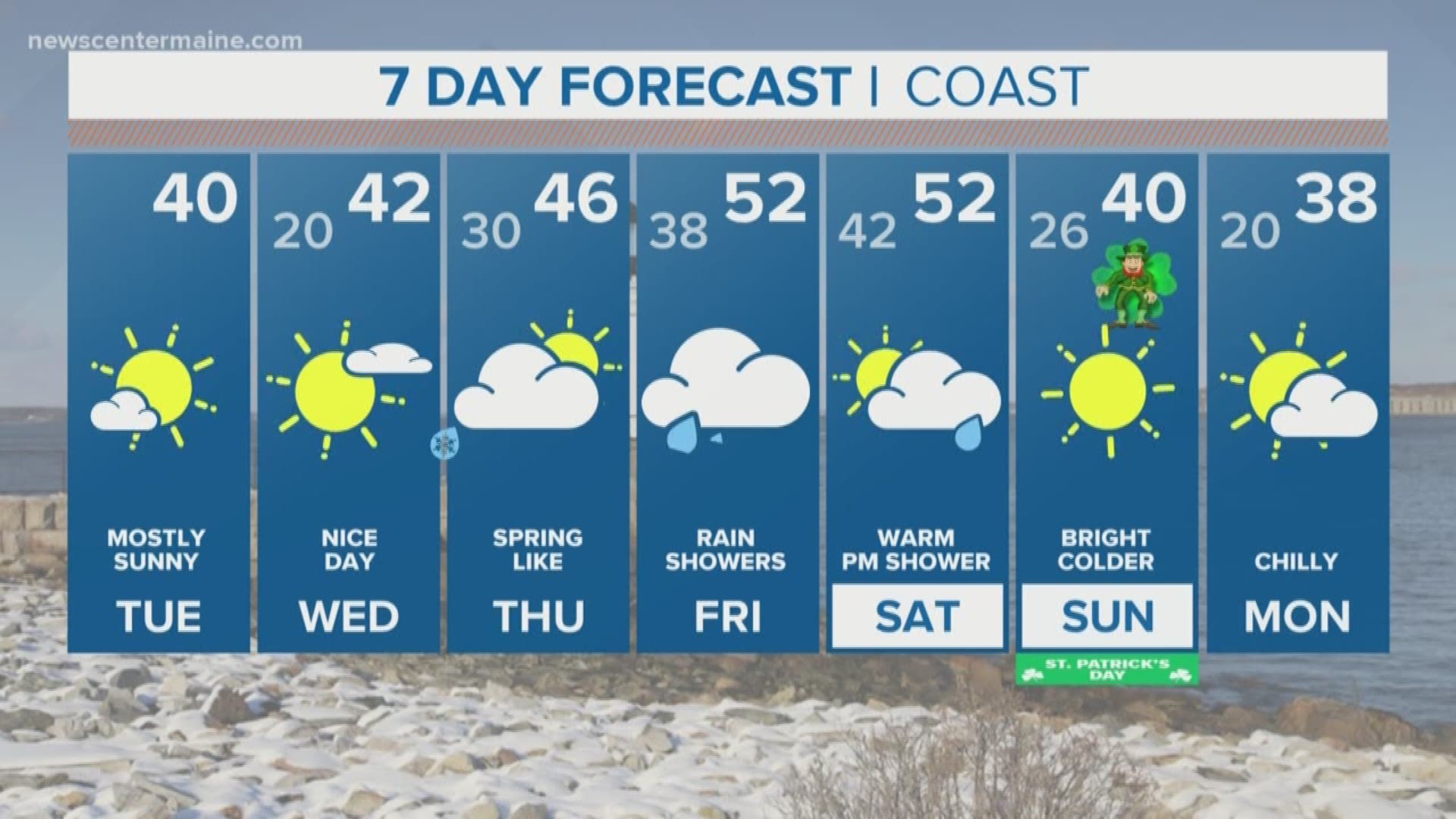 NEWS CENTER Maine Weather Video Forecast updated on Tuesday March 12 at 5am