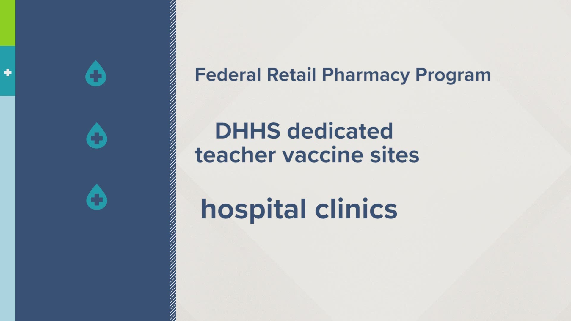 Options include retail pharmacies, dedicated Maine DHHS sites for teachers, and hospital COVID-19 vaccine clinics.
