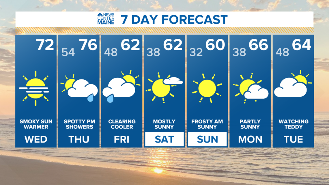 Click For Maine Local Weather Forecast Here | Newscentermaine.com