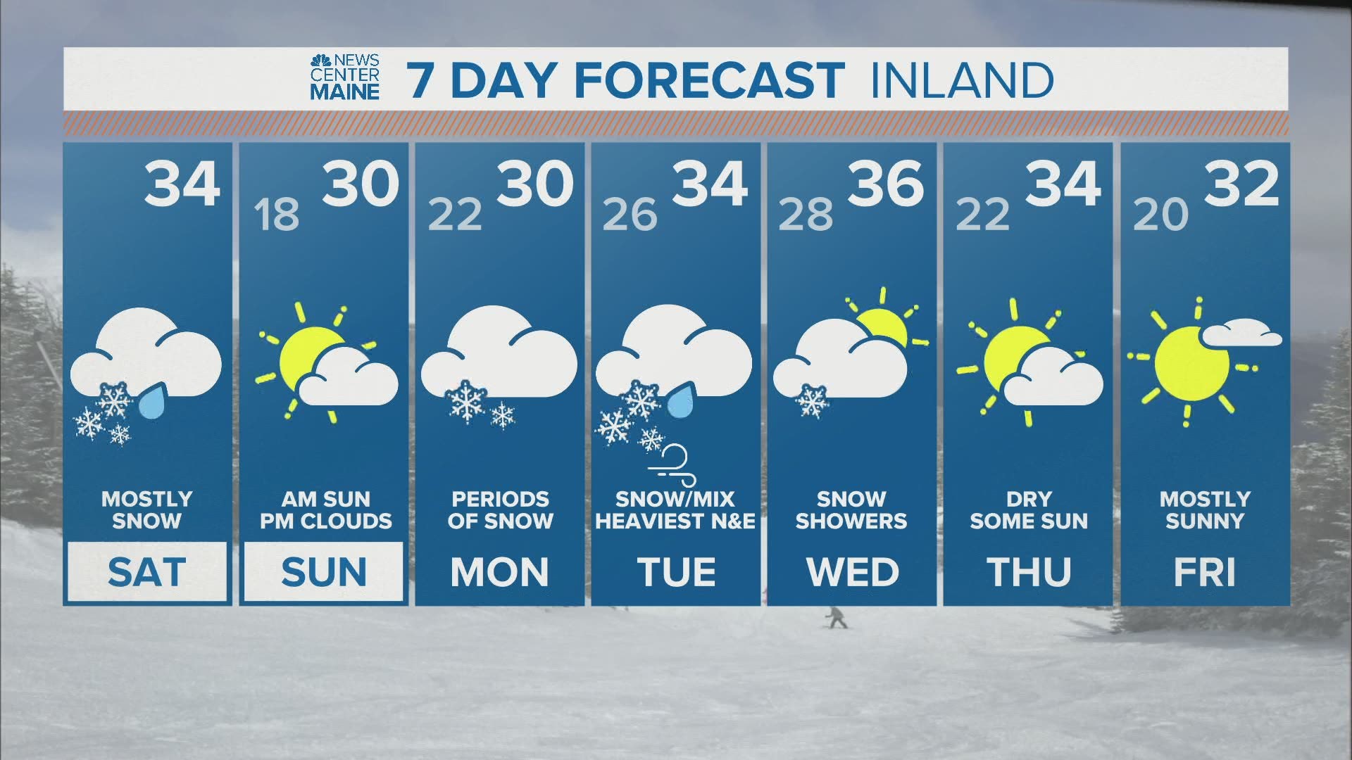 NEWS CENTER Maine Weather Video Forecast UPDATED: Saturday January 2, 2020 at 6:30am.