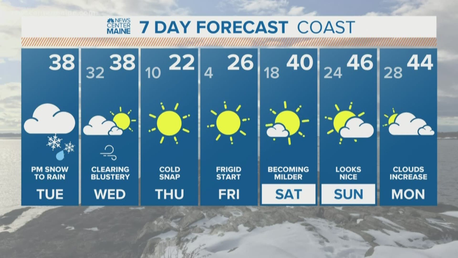 NEWS CENTER Maine Weather Video Forecast updated on Tuesday February 18 at 5am
