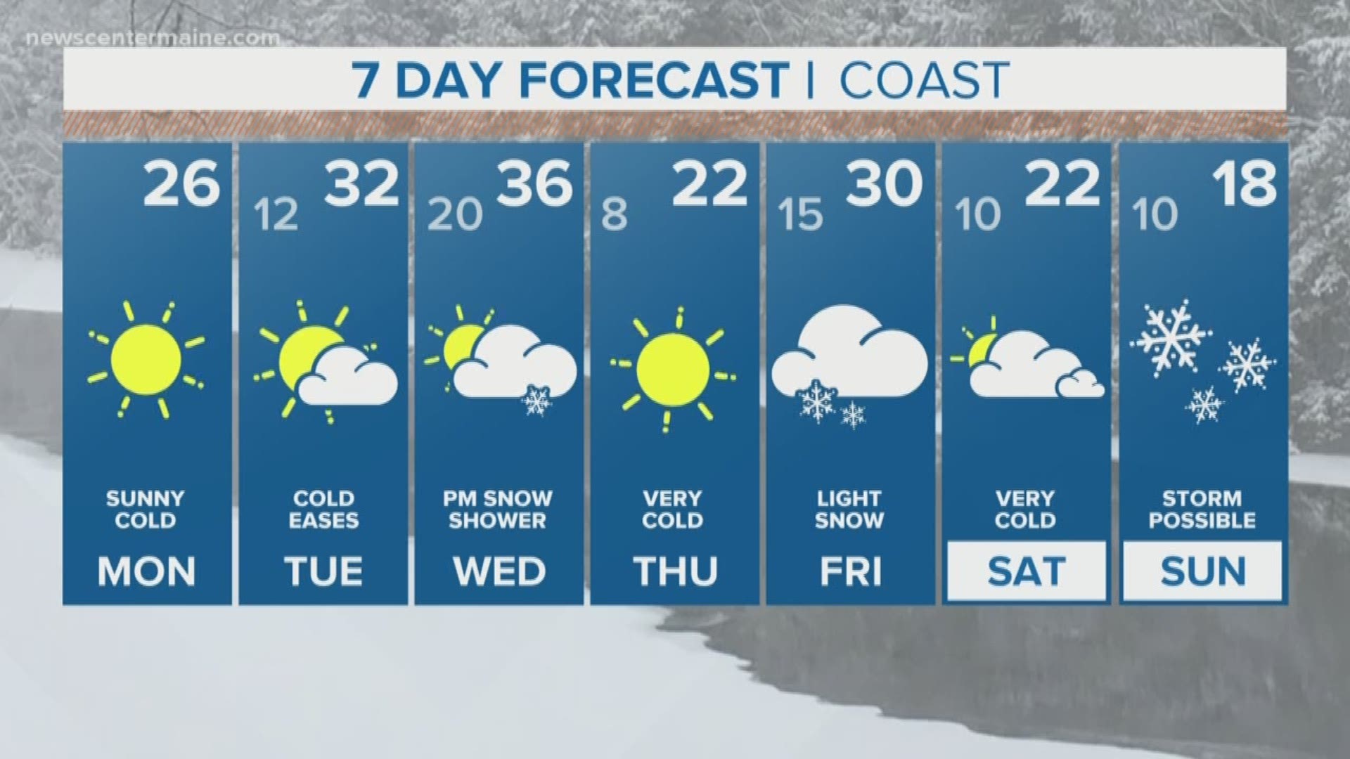 NEWS CENTER Maine Weather Video Forecast updated on Monday January 14 at 5am