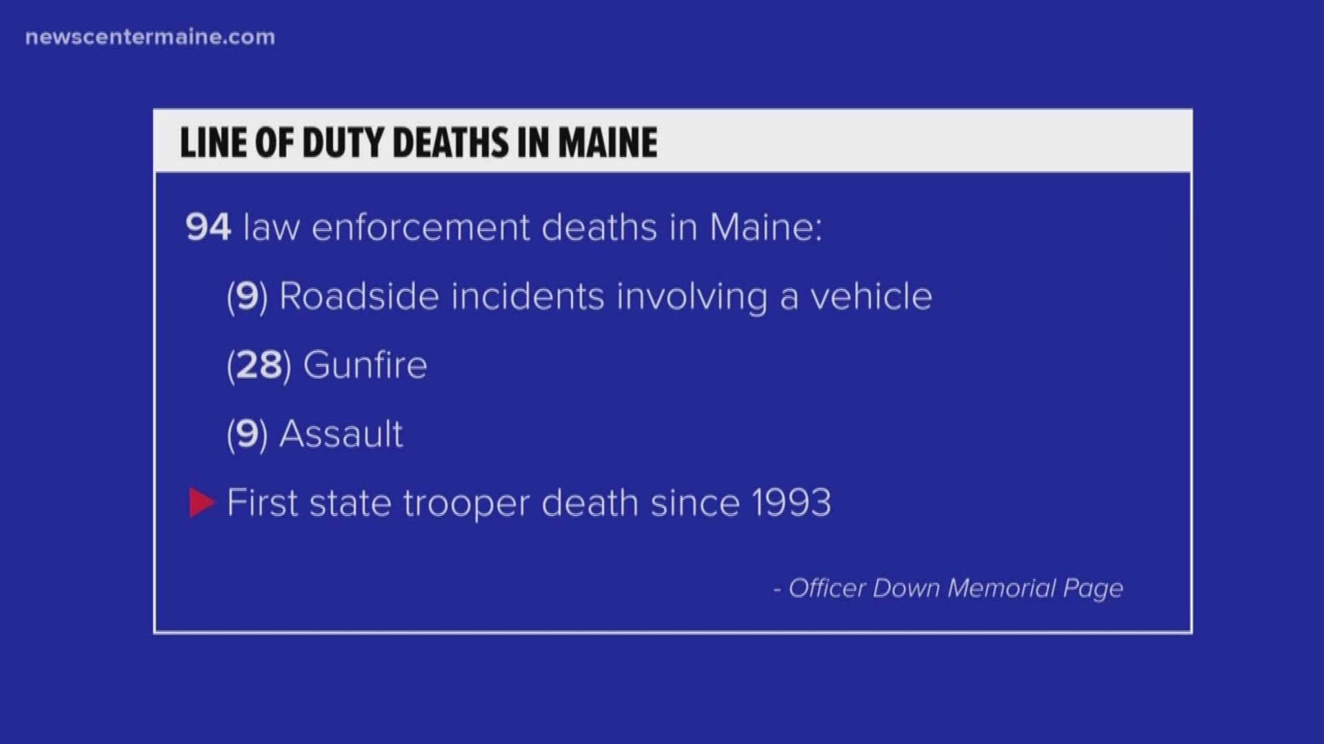 Det. Benjamin Campbell's death was the 94th line of duty death in Maine.