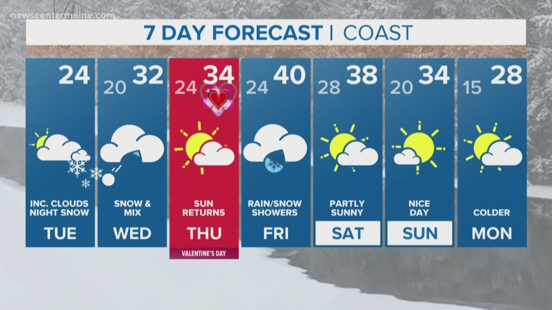 NEWS CENTER Maine Weather Video Forecast updated on Tuesday February 12 at 5am