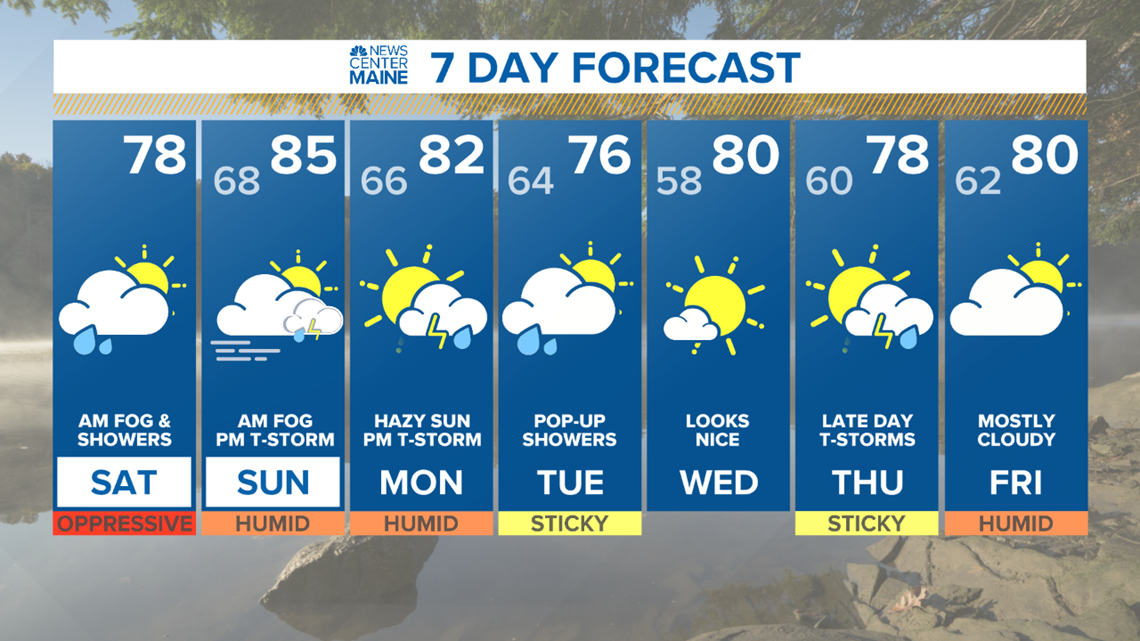 Click for Maine Local Weather Forecast here