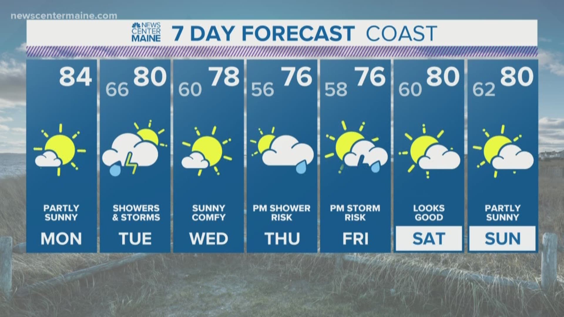 NEWS CENTER Maine Weather Video Forecast updated on Monday August 12 at 1240pm