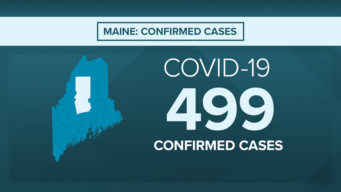 Realtime Maine coronavirus updates 499 confirmed cases, 10 deaths