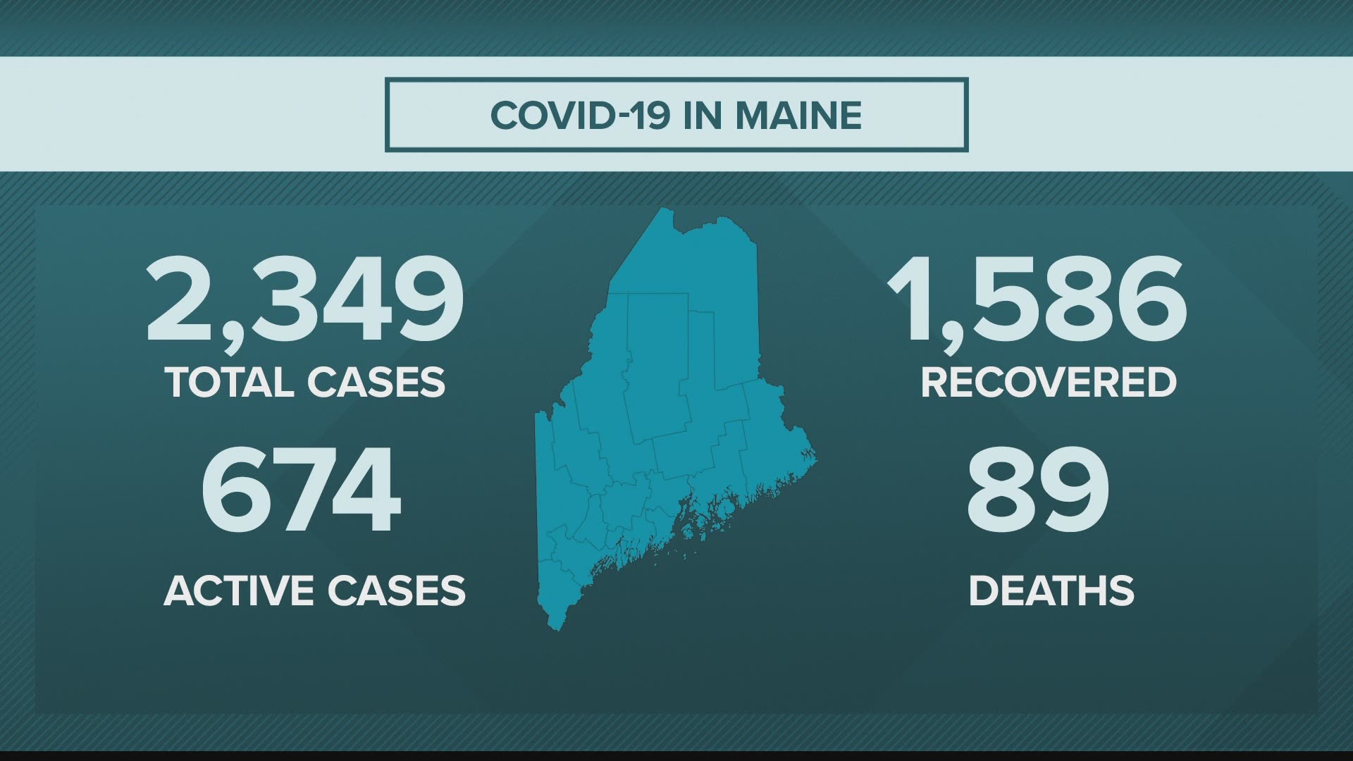 NEWS CENTER Maine Coronavirus, COVID-19 story update for Tuesday, June 2, 2020