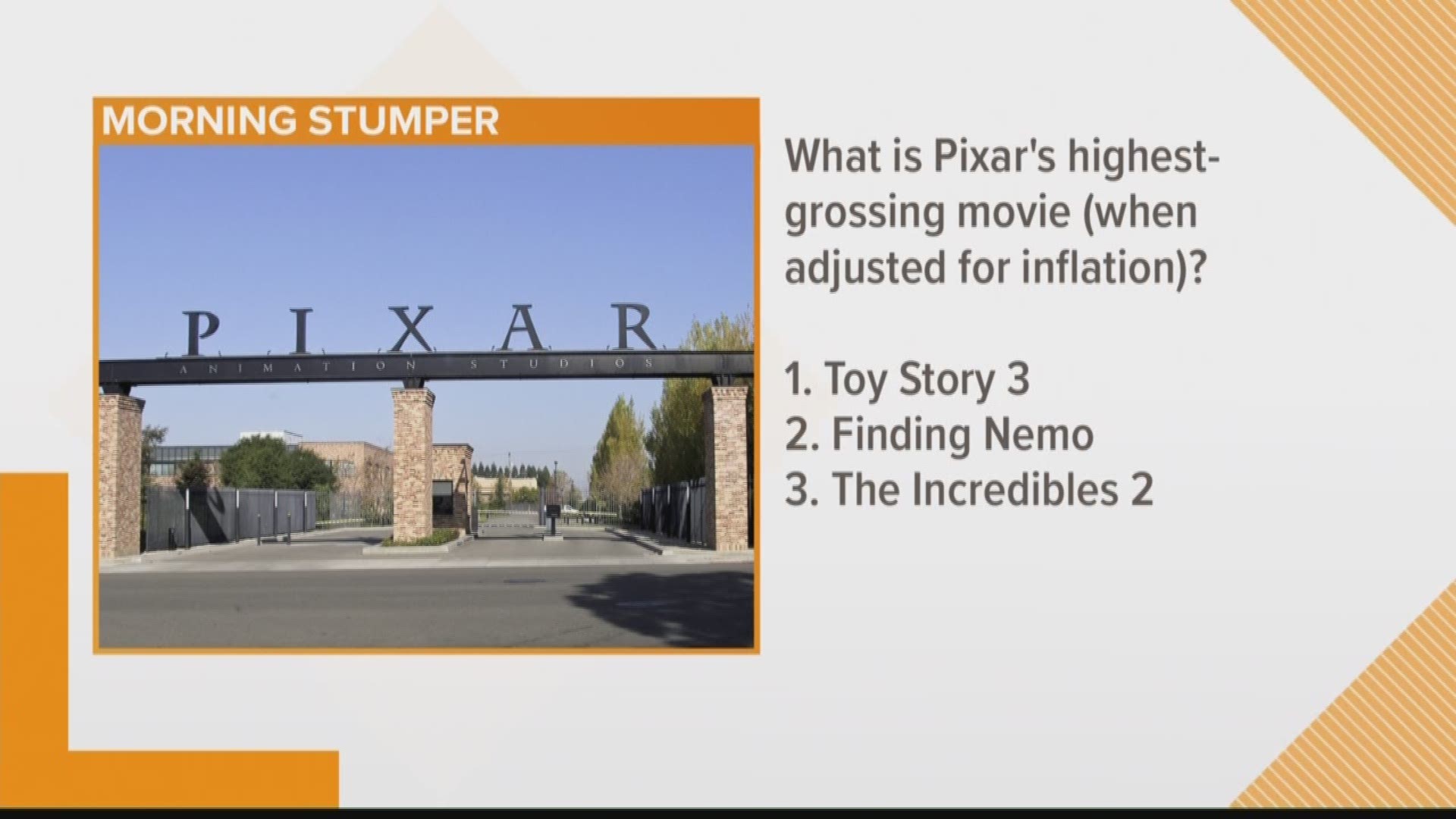 For today's stumper we asked. What is Pixar’s highest-grossing movie when adjusted for inflation?
