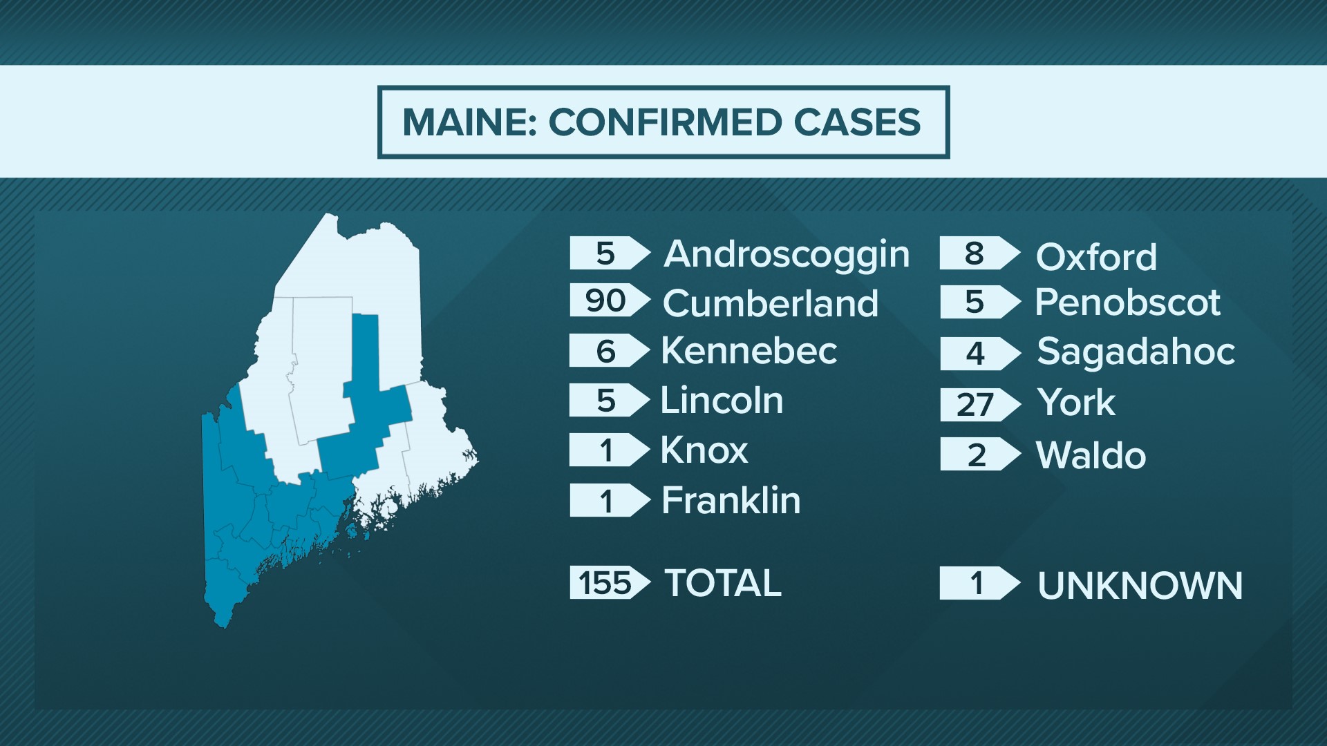 Maine has first death from coronavirus, COVID19
