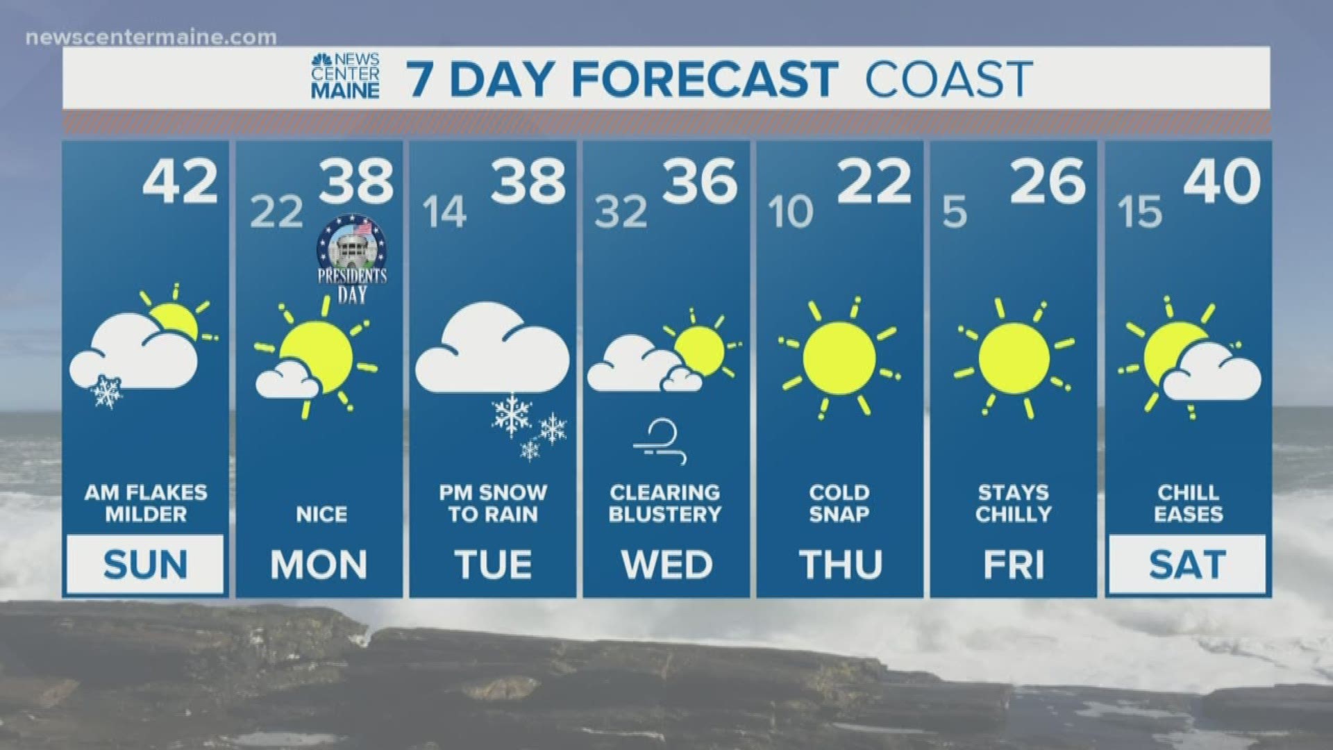 NEWS CENTER Maine Weather Video Forecast. Updated on 02/16/20 at 8 am.