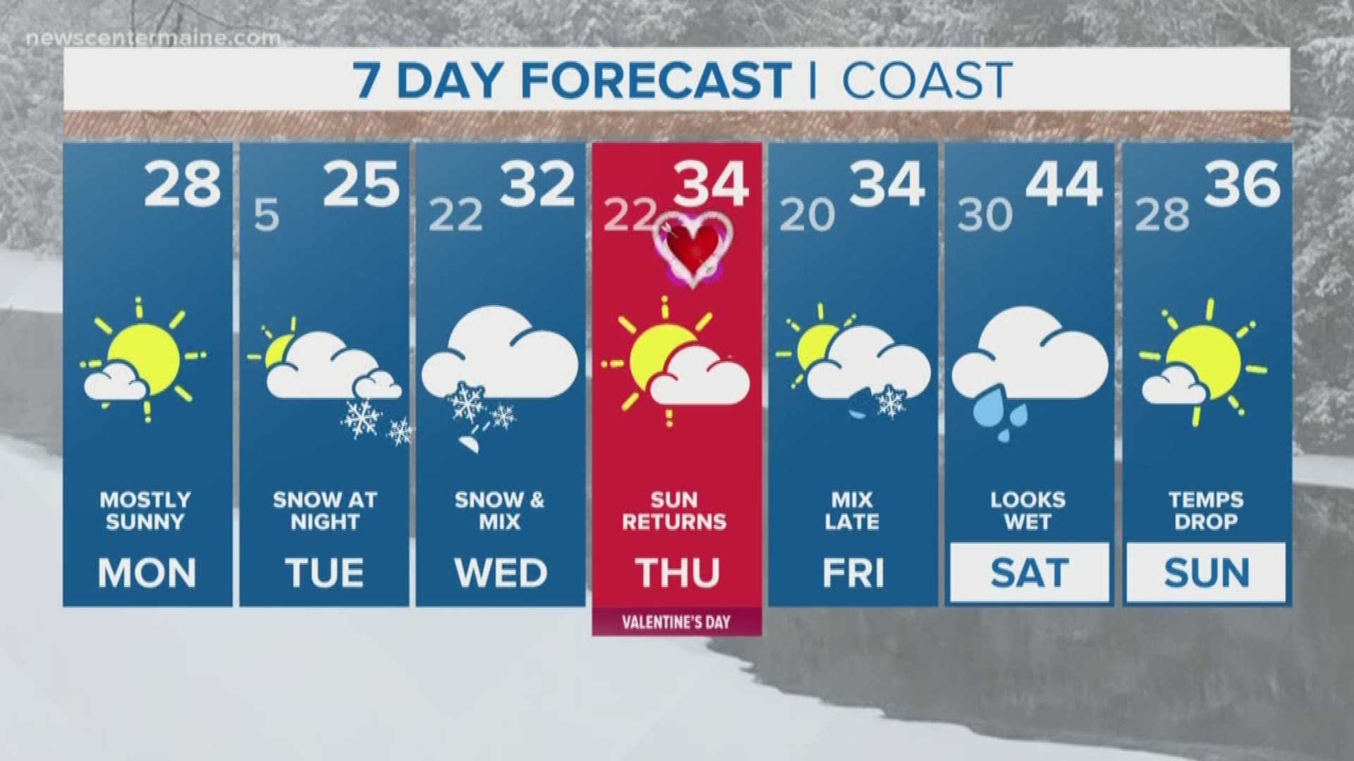 NEWS CENTER Maine Weather Video Forecast updated on Monday February 11 at 5am