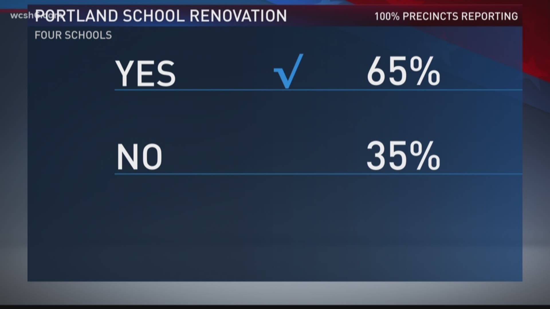 Voice of the Voter on the Portland school renovation.