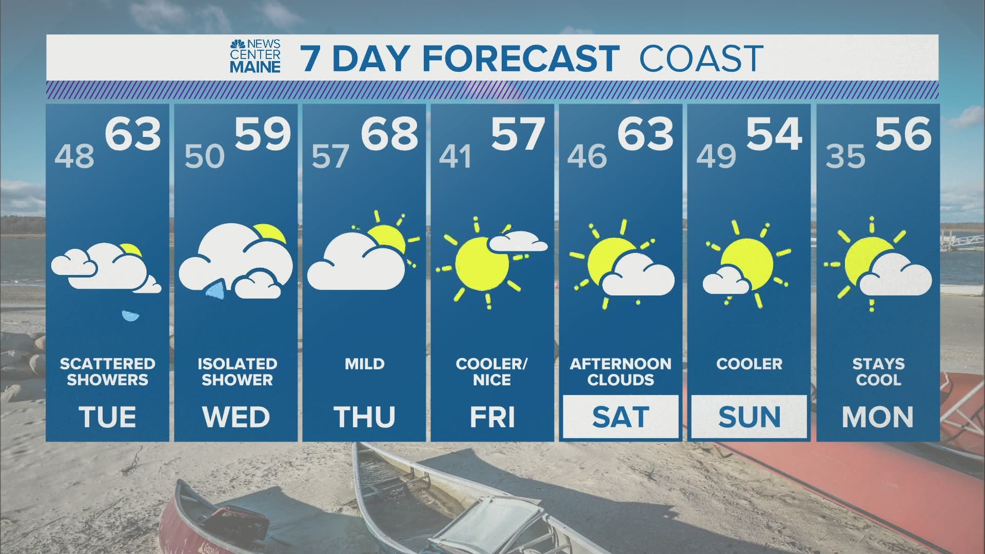 NEWS CENTER Maine Weather Video Forecast Update: Monday October 19th, 2020 at 11:30 pm.