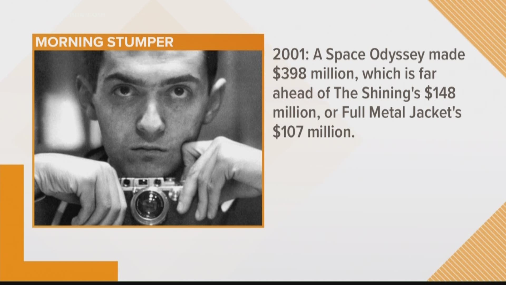 For today's stumper we asked: Out of these three Stanley Kubrick movies, which one do you think made the most money at the box office, when adjusted for inflation?