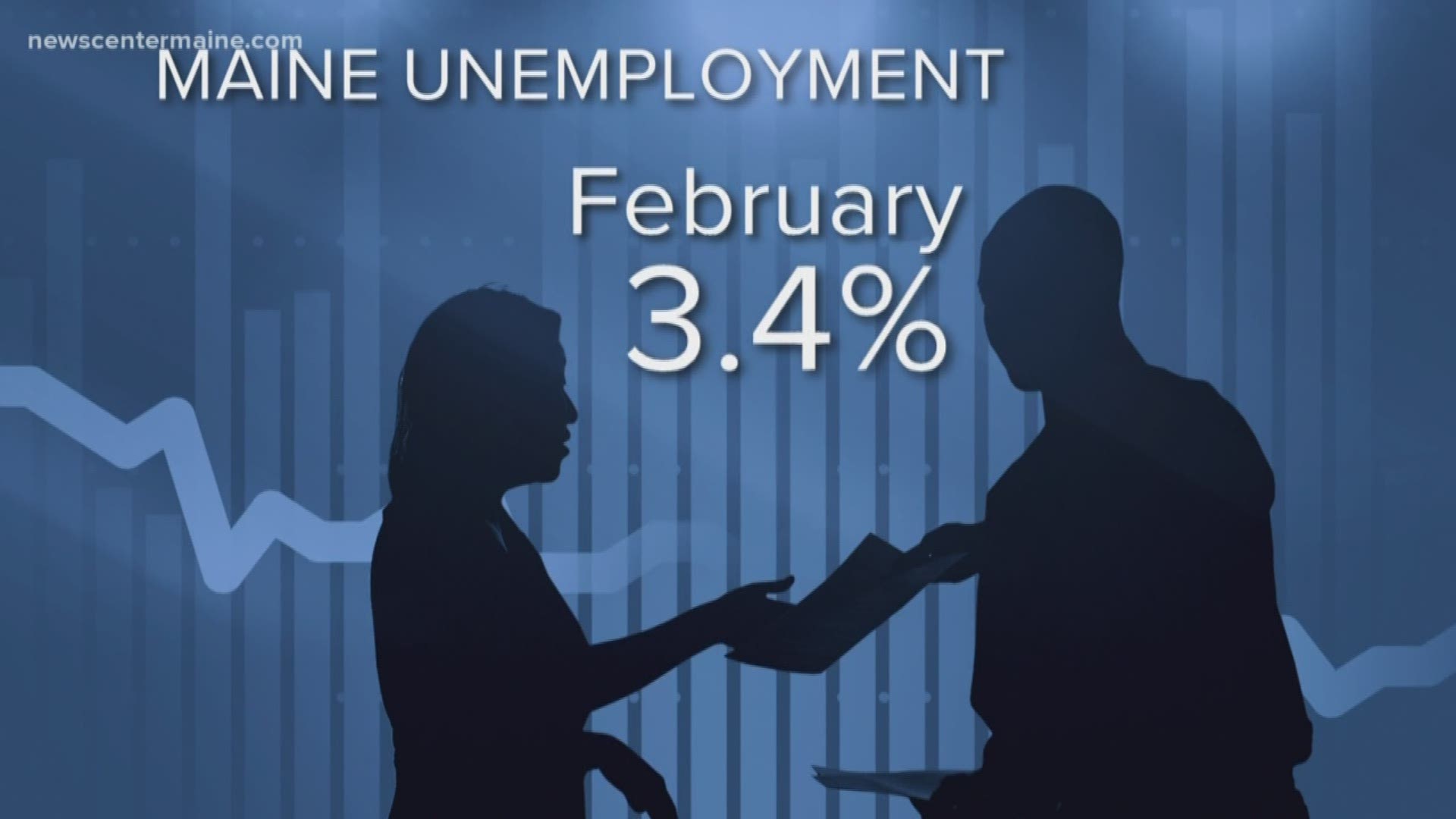 Maine's unemployment rate went down slightly in February.