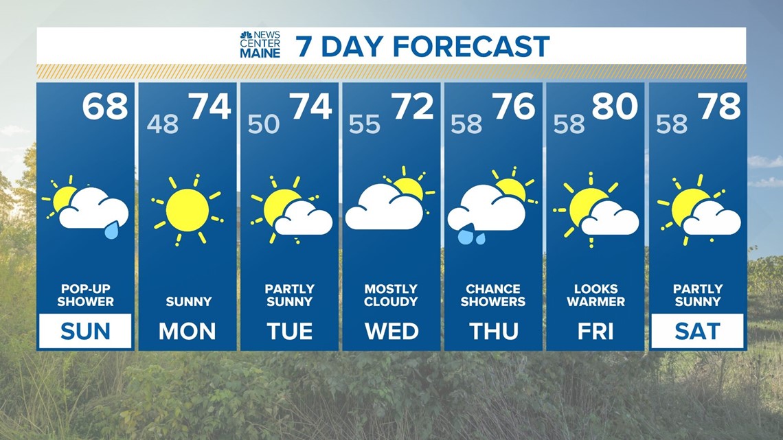 Click for Maine Local Weather Forecast here | newscentermaine.com