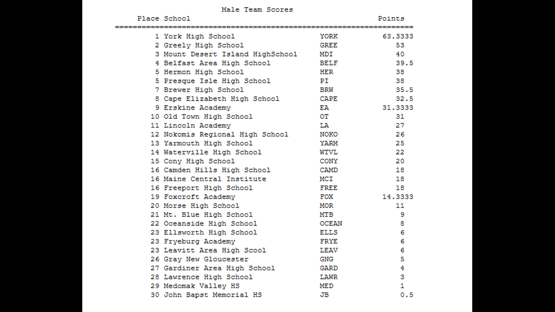 High school track state championships  newscentermaine.com