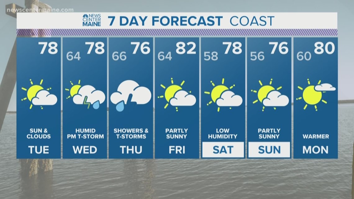 NEWS CENTER Maine Weather Video Forecast