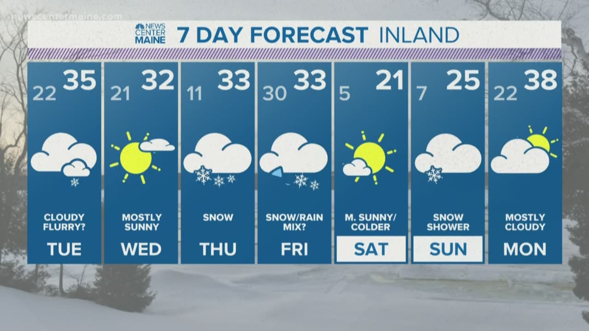 NEWS CENTER Maine Weather Video Forecast | newscentermaine.com
