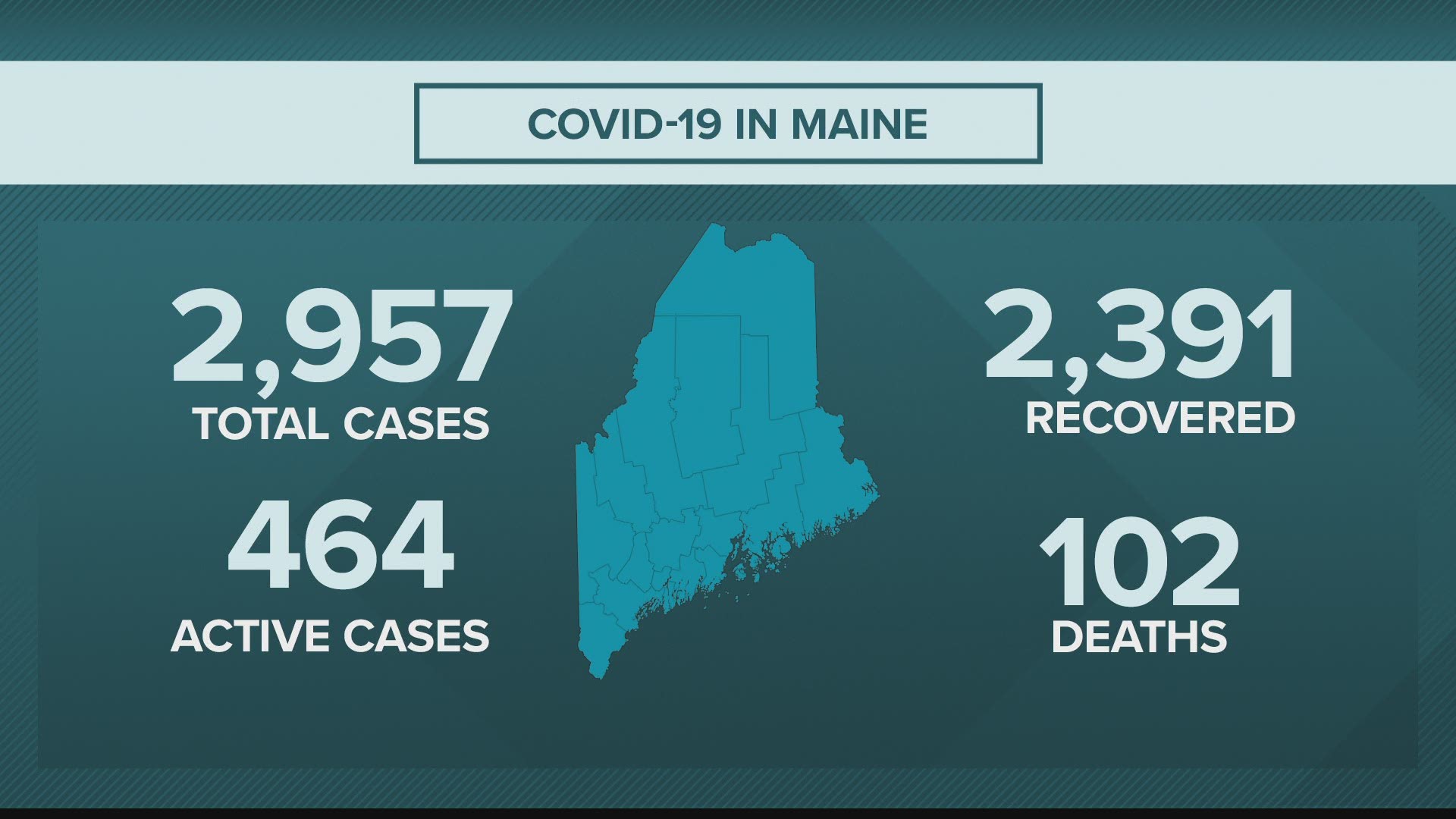 NEWS CENTER Maine Coronavirus Video Update: Sunday June 21, 2020 630PM