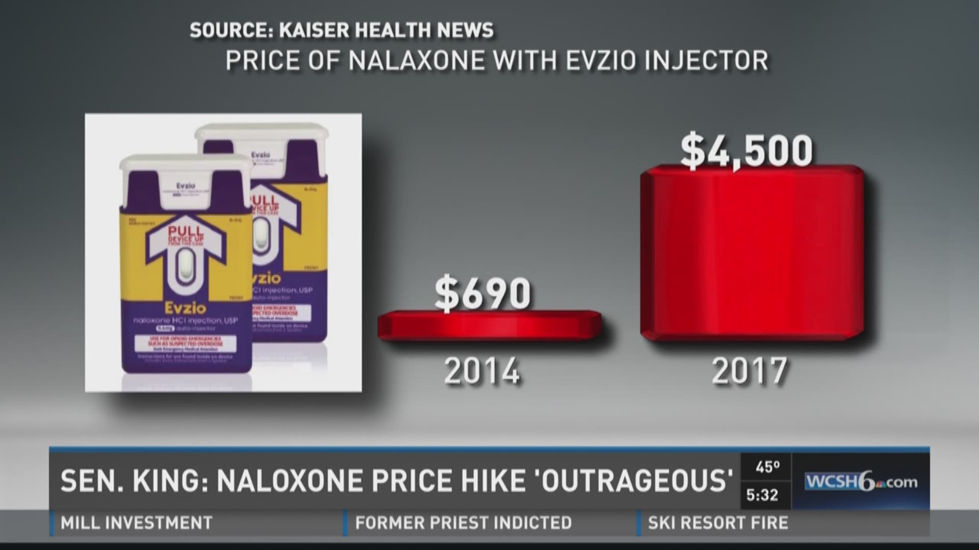 Prices 'jacked up' on life-saving opioid overdose drug.