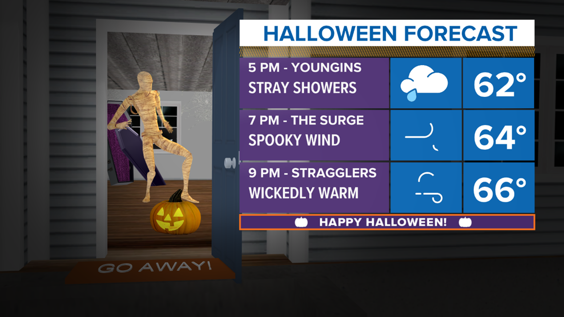 Maine's trickortreat forecast