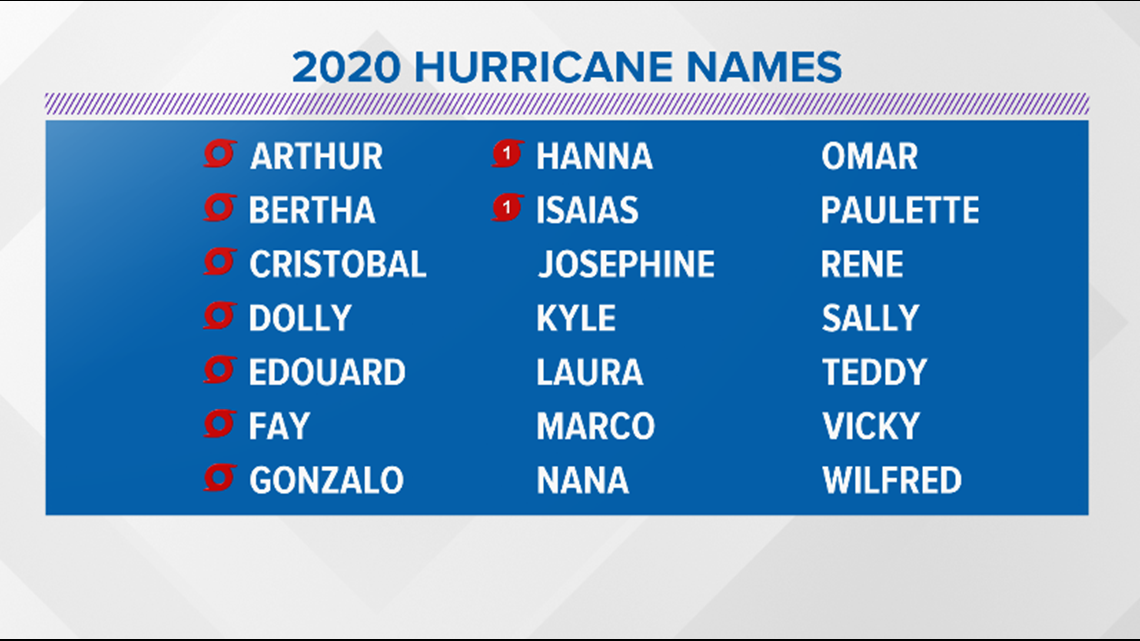 How hurricanes get their names