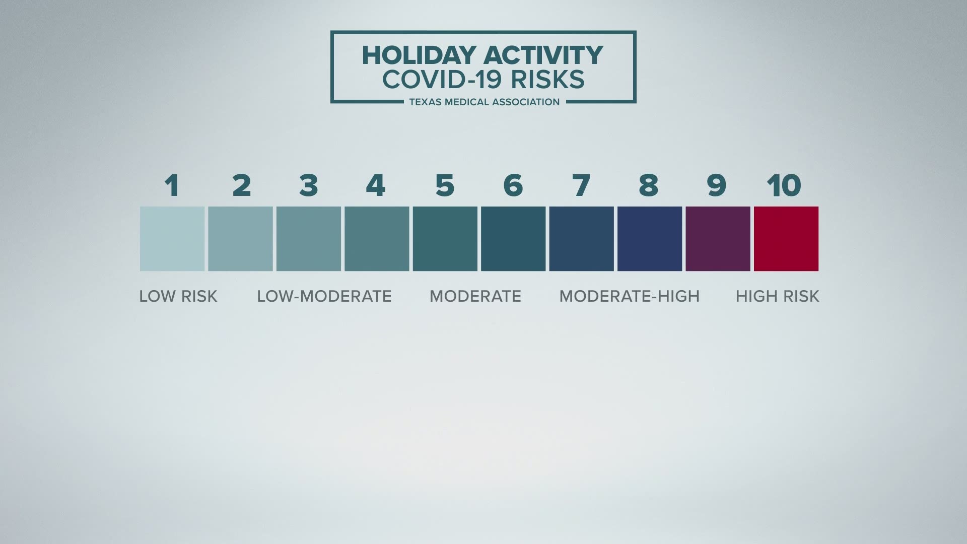 Holiday activity COVID-19 risks meter