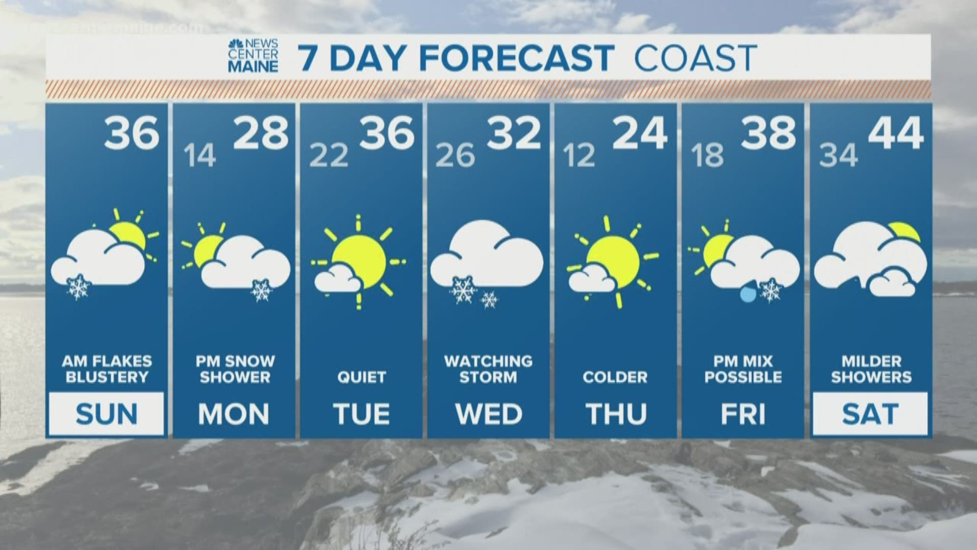 NEWS CENTER Maine Weather Video Forecast. Updated on 1/5/2020 at 8 am.