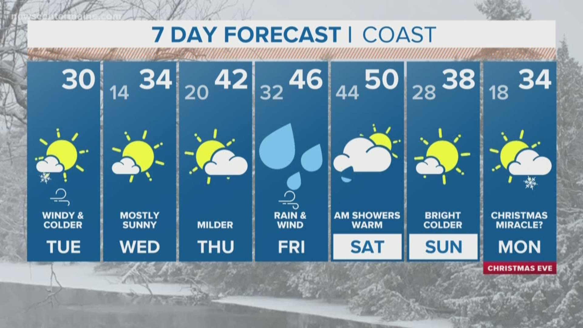 NEWS CENTER Maine Weather Video Forecast updated on Tuesday December 18 at 7am