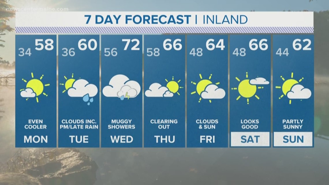 Click for Maine Weather Forecast