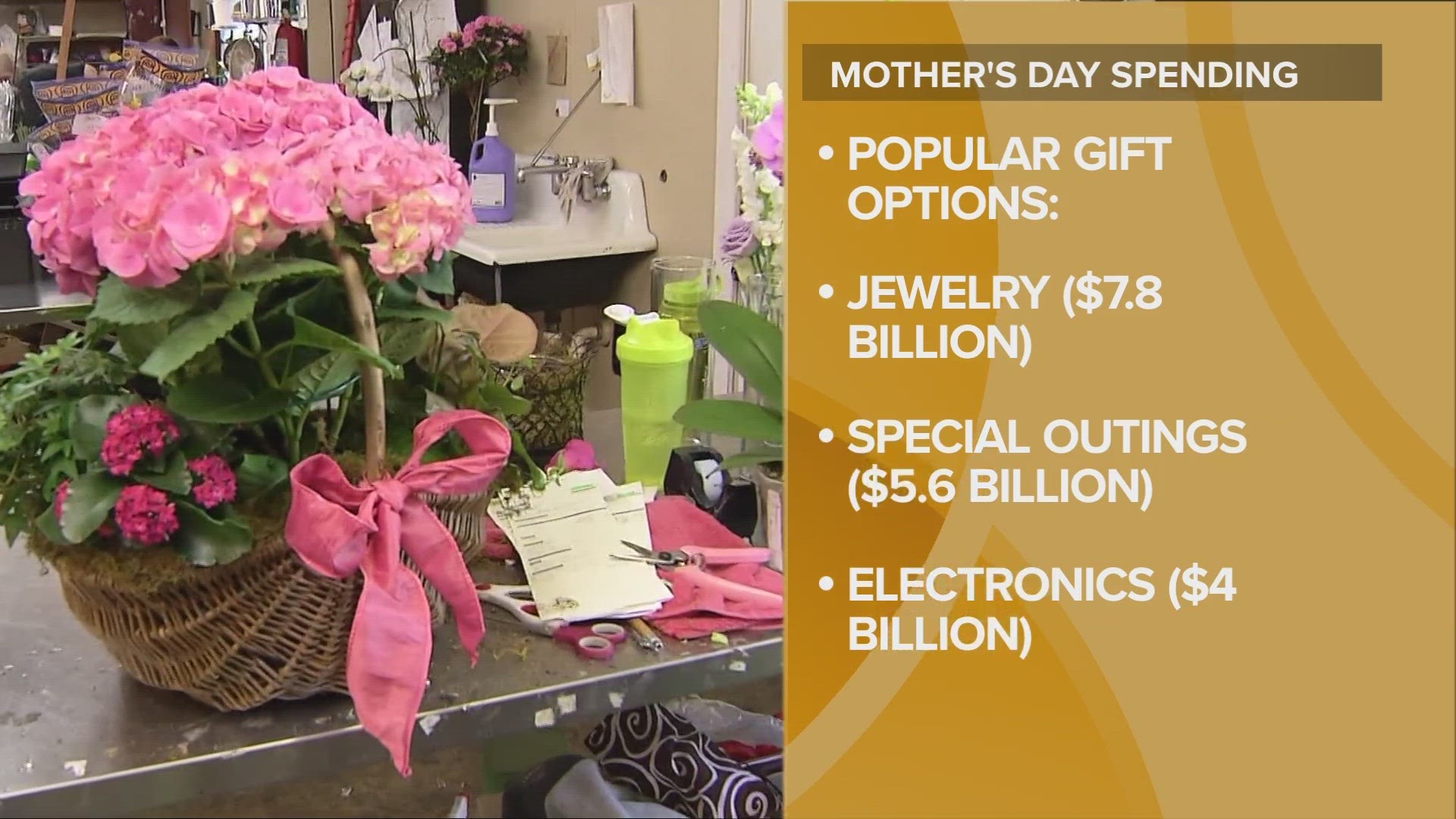This Mother's Day, consumers are expected to spend $35.7 billion.