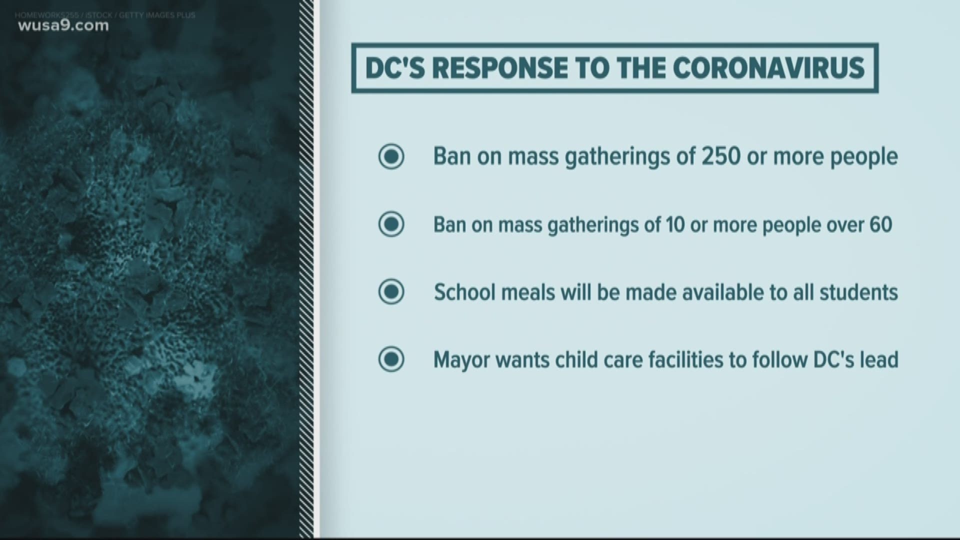 The coronavirus has made an impact around the DMV, with cases increasing. Here are your live updates for D.C.