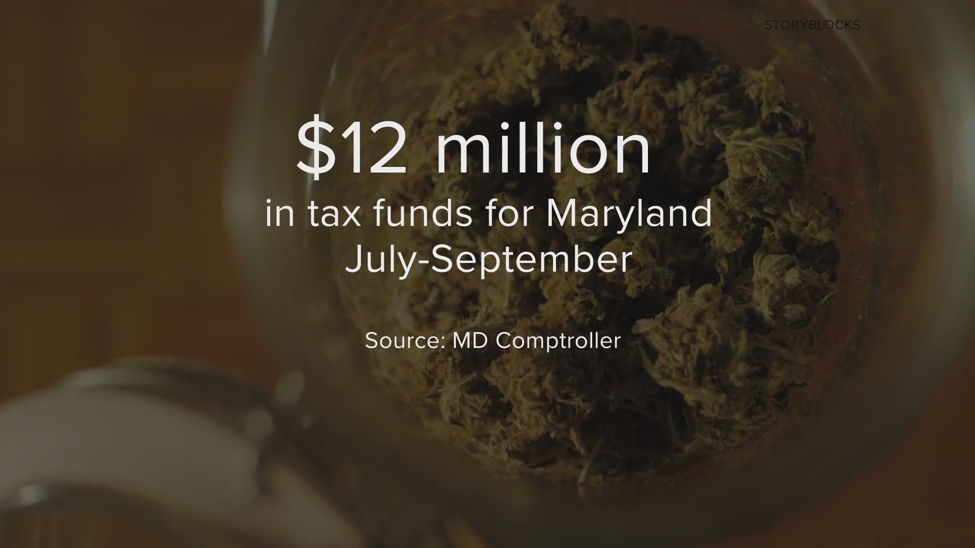THE STATE'S FIRST QUARTERLY CANNABIS REPORTS SHOWS THAT IN THE FIRST THREE MONTHS, CUSTOMERS PAID OVER 12-MILLION DOLLARS IN TAXES TO THE STATE GOVERNMENT.