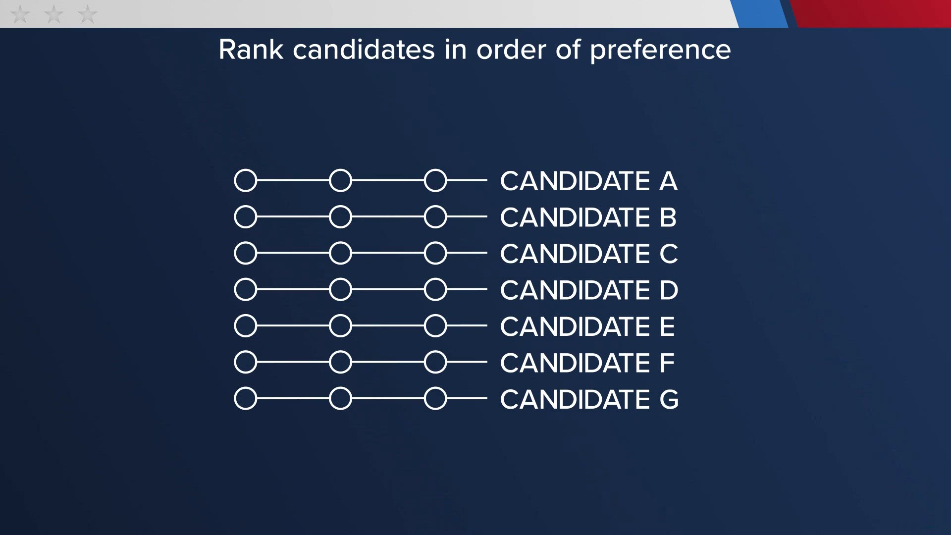 Ranked-choice voting explained | newscentermaine.com