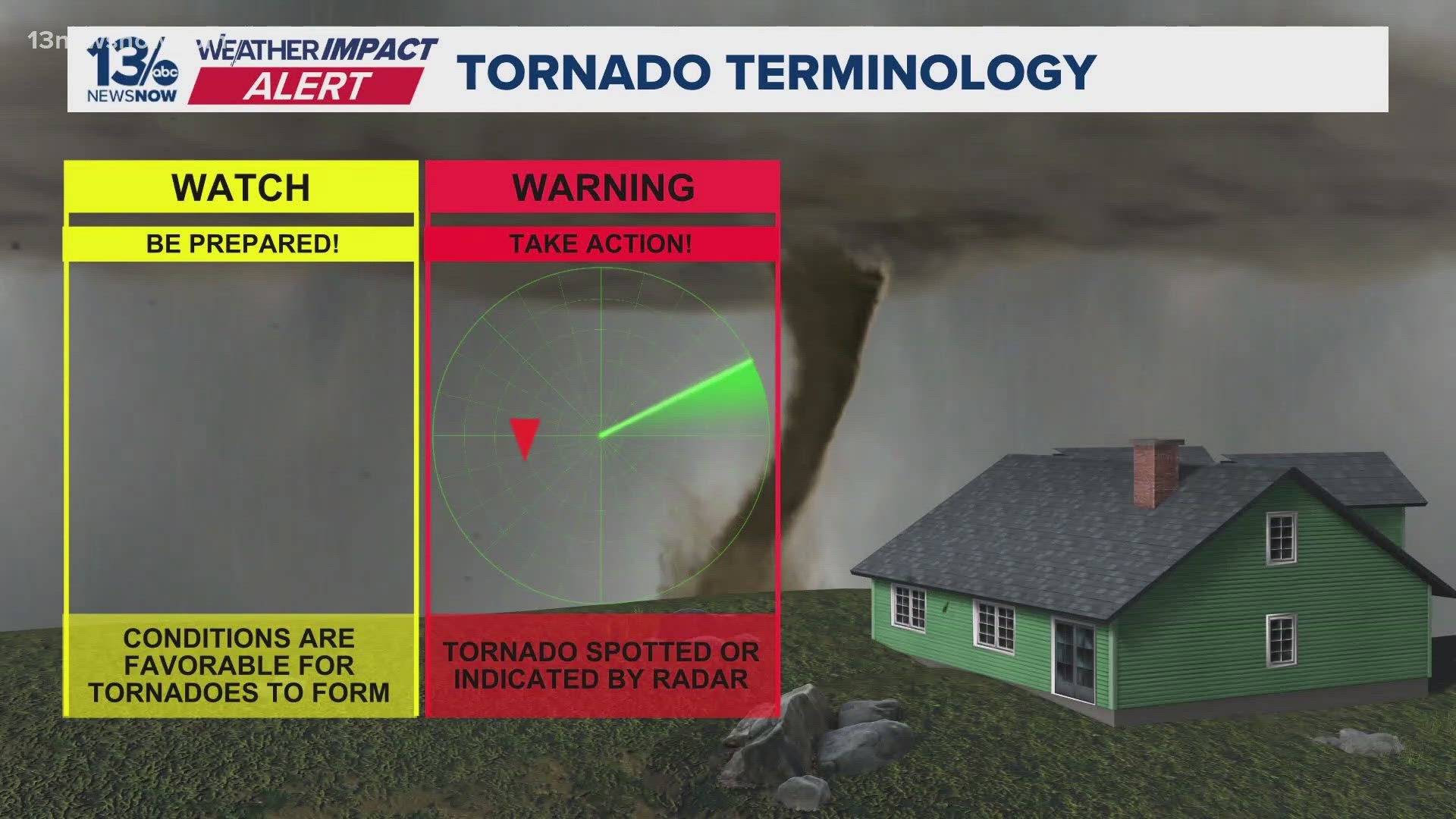 Watch vs. Warning: What those severe weather alerts mean ...