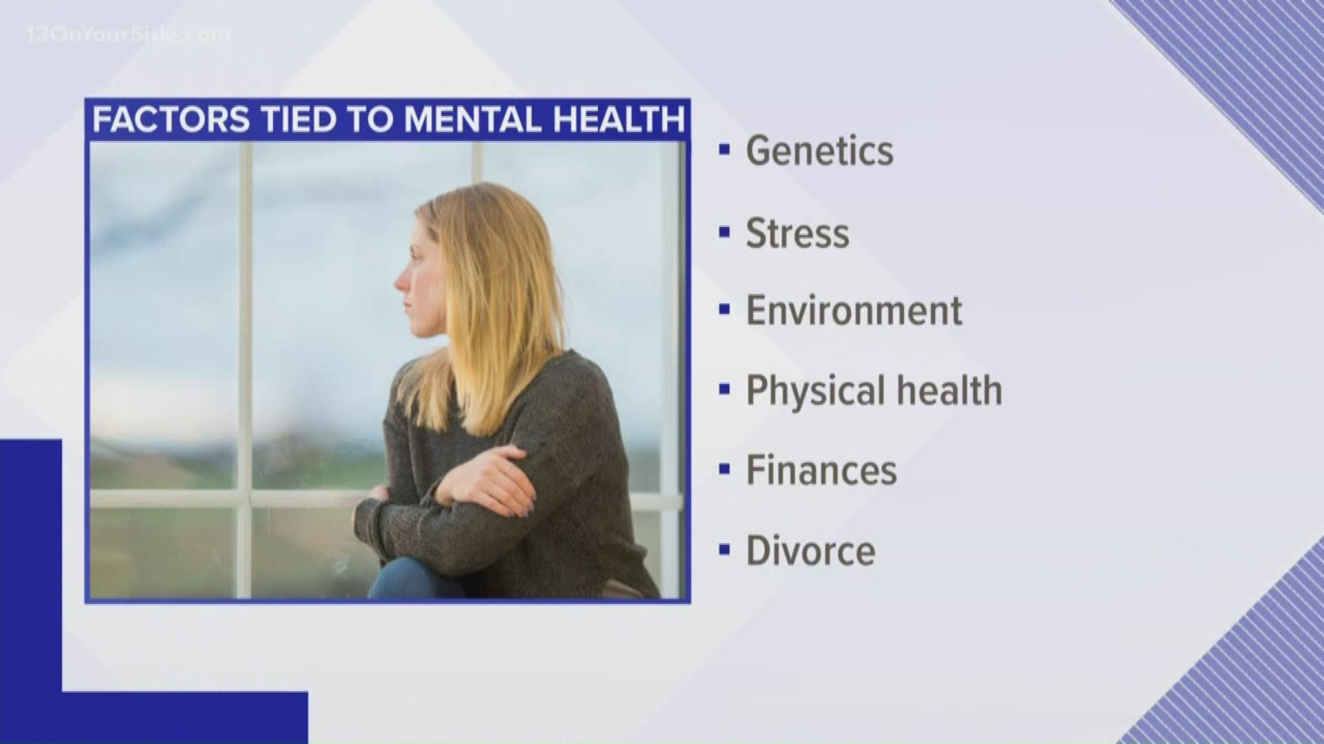 Twenty-five percent of residents in Grand Rapids are diagnosed with depression.